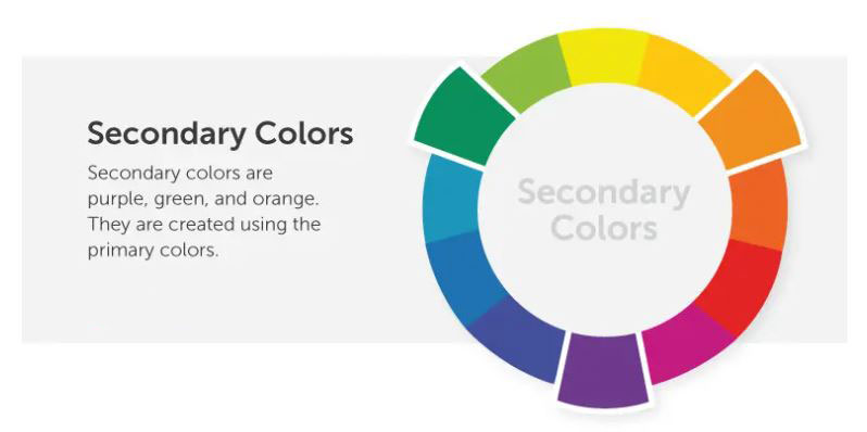 Choosing The Best Background Color