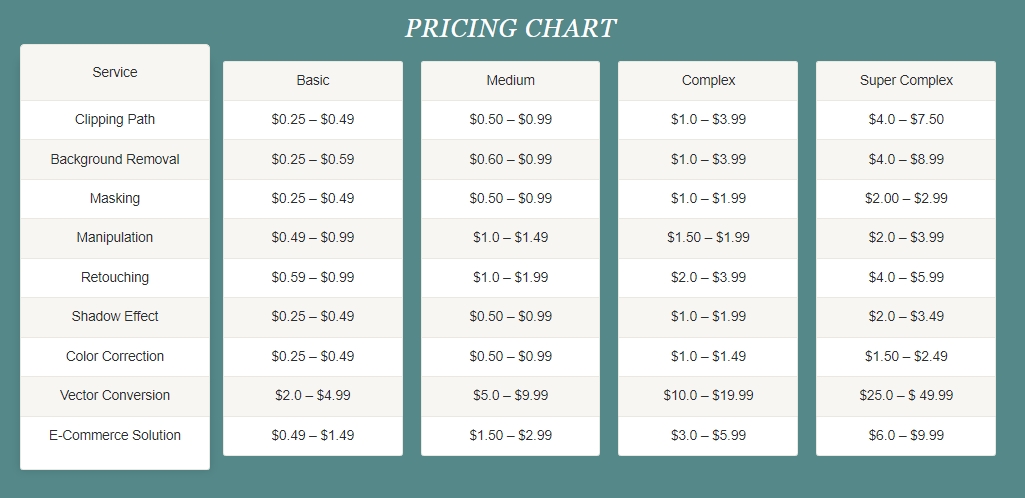 Pricing