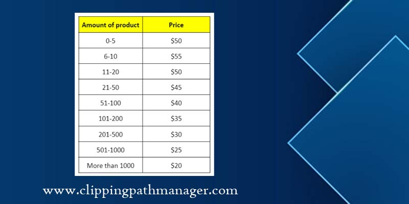 Pricing per product